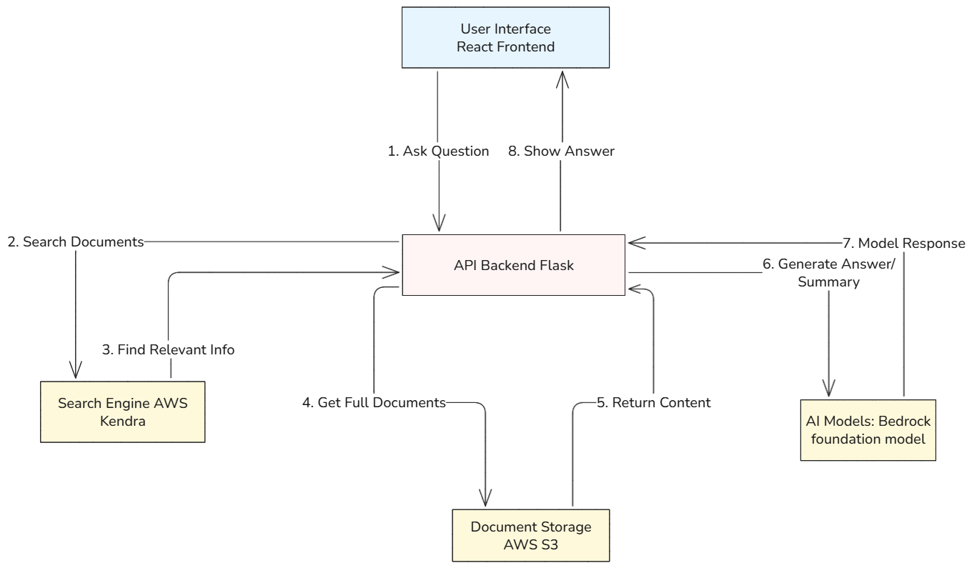 Bedrock Streamlit Chatbot with Claude Foundation Model