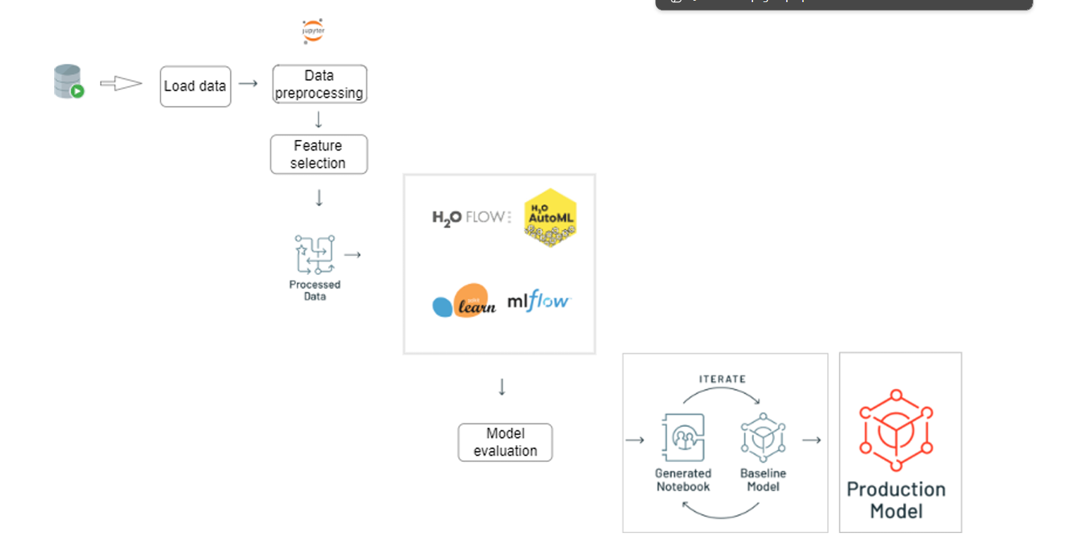 Credit Risk Assessment System