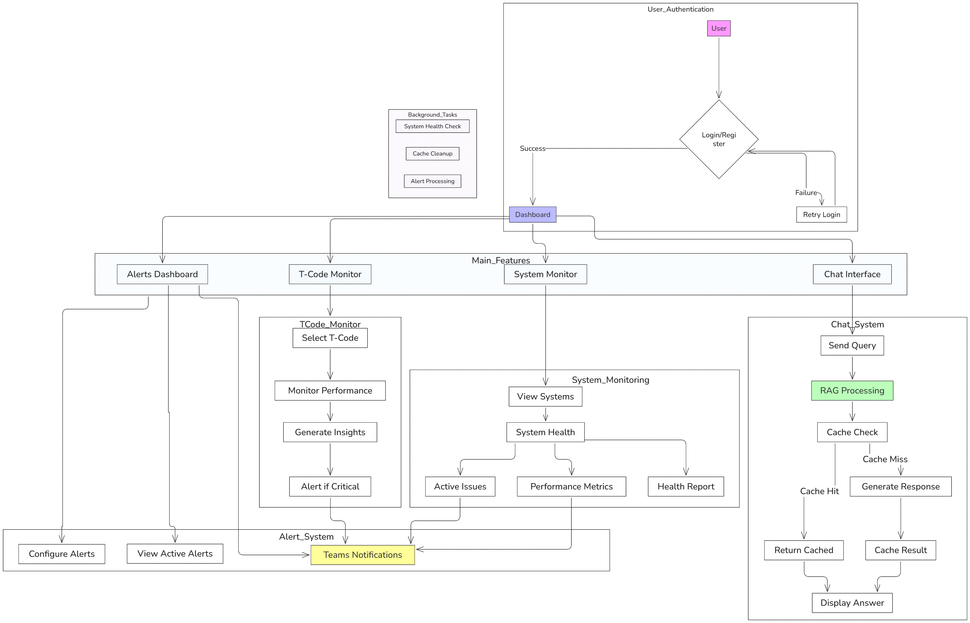 Hybrid Graph-Vector RAG System
